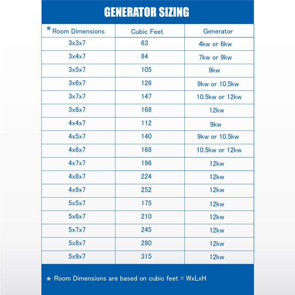 SteamSpa Acu-Steam Bath Generator SteamSpa